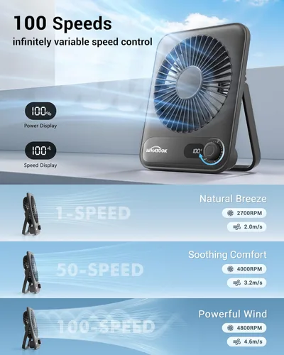 Miniatura 4 de WHATOOK Ventilador personal de escritorio pequeño: 5000 mAh 25 horas de batería de oficina, silencioso mini ventilador de escritorio portátil