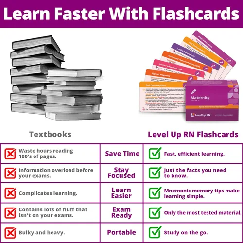 Miniatura 2 de Tarjetas flash de maternidad, sin pelusas, solo información esencial para la escuela de enfermería, NCLEX ATI HESI Review 2026-2027 Tarjetas flash