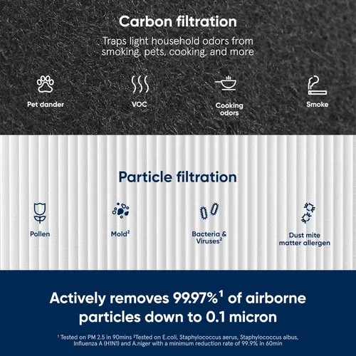 Miniatura 4 de Blueair Blue Pure 211 - filtro de repuesto, partícula y carbón activado, se adapta al purificador de aire Blue Pure 211