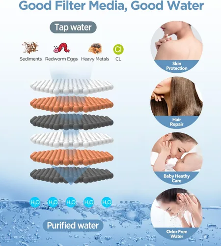 Miniatura 3 de MakeFit Cabezal de ducha filtrado con mano, cabezal de ducha de mano de alta presión, 6 modos con filtros, filtros suavizantes de agua, cuentas