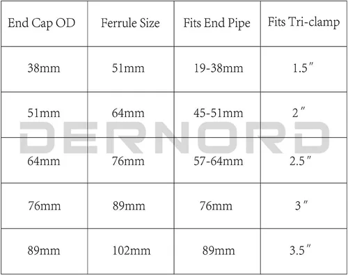 Miniatura 5 de DERNORD Tapón sanitario con ajuste para triple abrazadera con brida de casquillo de acero inoxidable 304 (tubo OD de 1.5" (38mm))