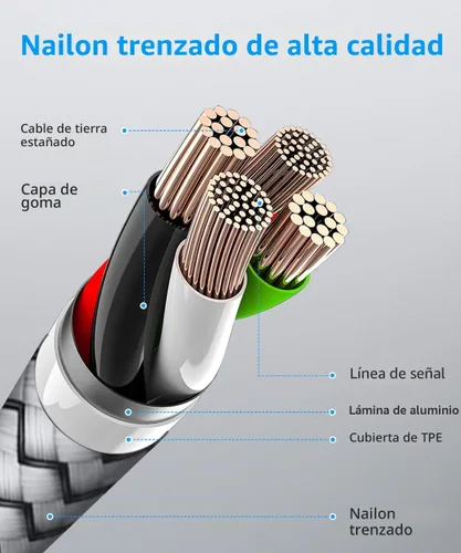 Miniatura 8 de etguuds Cable USB C a USB C de 2 pies, paquete de 2 unidades, 60W USBC a USBC, cable de carga tipo C a C de carga rápida para iPhone 17 16 15 Pro