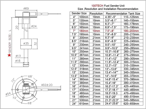 Miniatura 4 de 100TECH - Unidad Marina de sensor e indicador para nivel de combustible, gas agua para lancha, vehículo, camión, caravana, 240-33 ohm, 7.08 pulgadas