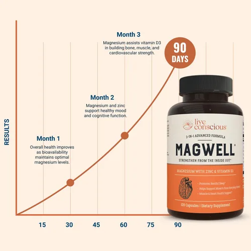 Miniatura 6 de Live Conscious Magwell Magnesio, Zinc y Vitamina D3 - Glicinato de magnesio, malato y citrato - Suplemento triple para mujeres y hombres