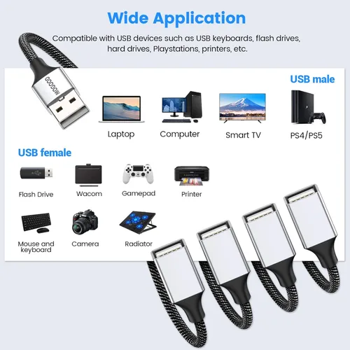 Miniatura 5 de MOGOOD USB Splitter 1 in 4 Out, 6FT Braided USB Extension Cable, 4 Port USB Hub for Data Sync and Charging, Plug & Play for Laptop, PC, Mac, Xbox