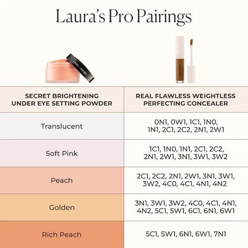 Miniatura 9 de Laura Mercier Secret Brightening - Polvo de ajuste suelto debajo de los ojos, pigmentos melocotón + rosa para iluminar la parte inferior