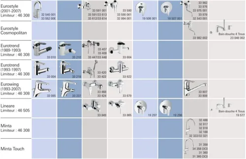 Miniatura 9 de Reemplazo para Grohe 46048000 Single Handle - Válvula mezcladora de cerámica (1.811 in)