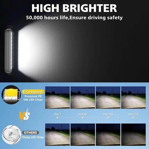 Miniatura 2 de Barra de luz LED de 12 pulgadas EK ENNOKING de doble fila, foco marino blanco, alta luminosidad, 100 W, luz LED de haz puntual y de inundación, luz