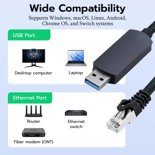 Miniatura 2 de Mcbazel Cable USB a Ethernet de 6.6 pies, USB 3.0 A a RJ45 macho de nailon, red LAN Gigabit conectada directamente, compatible con laptop, PC