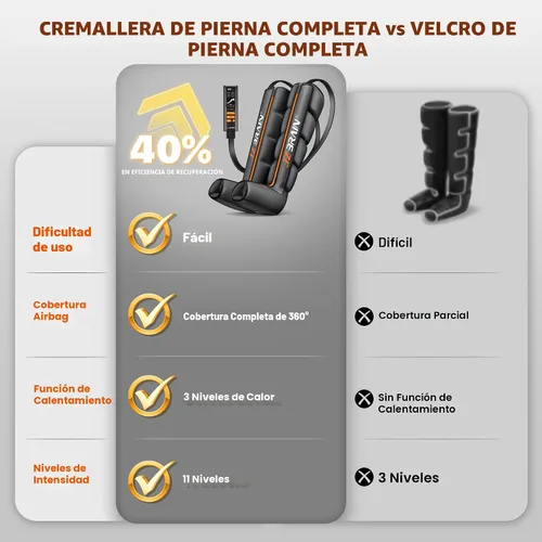 Miniatura 8 de JZBRAIN Botas de compresión de aire Masajeador de piernas: recuperación secuencial de piernas completas con calor, 6 modos y 11 intensidades