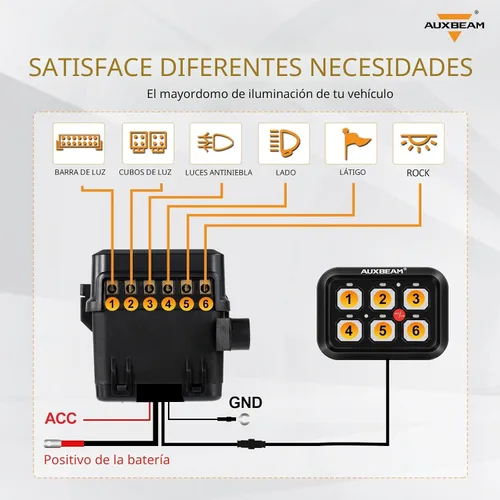 Miniatura 5 de Auxbeam Panel de interruptor de 6 bandas BC60, caja de sistema de relé de control de circuito universal con interruptor LED de encendido y apagado