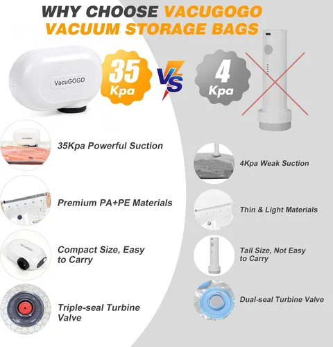Miniatura 8 de Travel Vacuum Storage Bags with Pump, Carry-on Luggage Compression Bags + Portable Electric Pump, 80% Space Saver for Clothes, Vacuum Seal Bags for