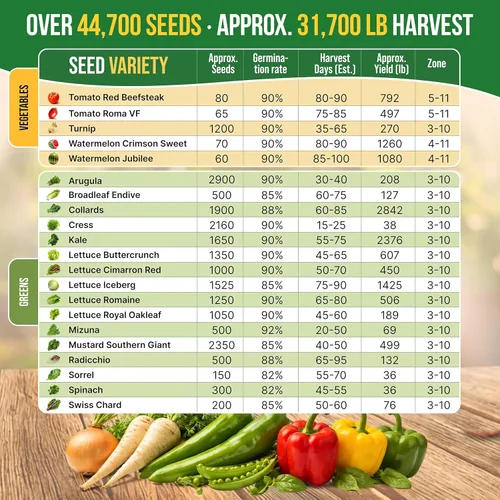 Miniatura 6 de Paquete variado de 75 semillas de verduras y verduras, kit de inicio de semillas de jardín, más de 44,700 semillas de reliquia sin OMG para plantar