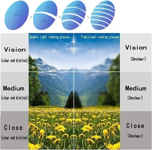 Miniatura 5 de Gafas de lectura,Gafas presbípicas de luz antiazul ultraligeras deportivas para hombre,Gafas deportivas para hombres