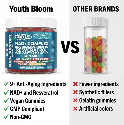 Miniatura 7 de Gomas de Suplemento Youth Bloom NAD+ con Resveratrol, Fisetin, Germen de Trigo, Berberina, Taurina, Cúrcuma, Colágeno, Astaxantina, Nicotinamida