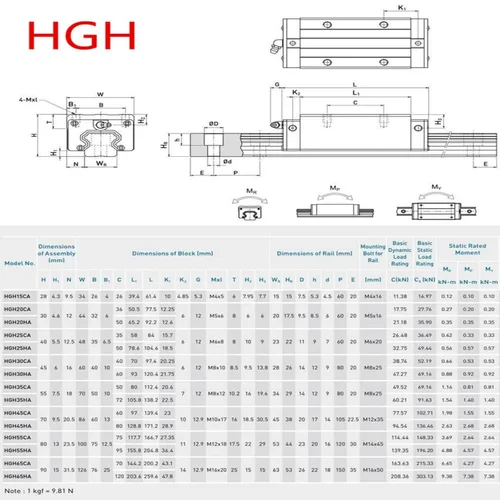 Miniatura 2 de Riel de guía lineal 2 piezas HGR20 7.874 in riel de guía deslizante lineal 4 piezas HGH20CA rodamientos de bloque cuadrado para bricolaje CNC