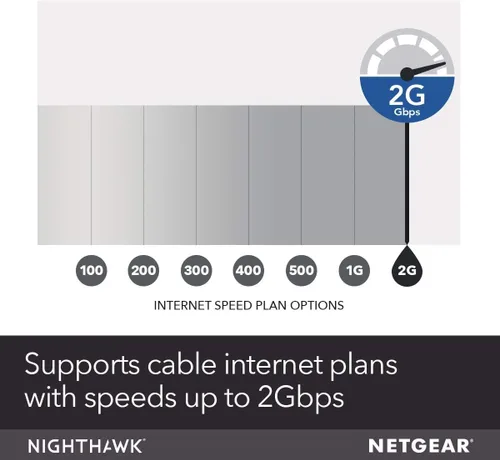 Miniatura 4 de NETGEAR Nighthawk CM1200 - Compatible con todos los proveedores de cable Para planes de cable de hasta 2 Gigabits 4 puertos Ethernet 1G DOCSIS