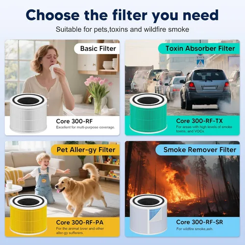 Miniatura 7 de Filtro de repuesto Core 300 para cuidado de mascotas LEVOIT Core 300 Core 300-P Core 300S Vortex Air Purifier, carbón activado de alta eficiencia