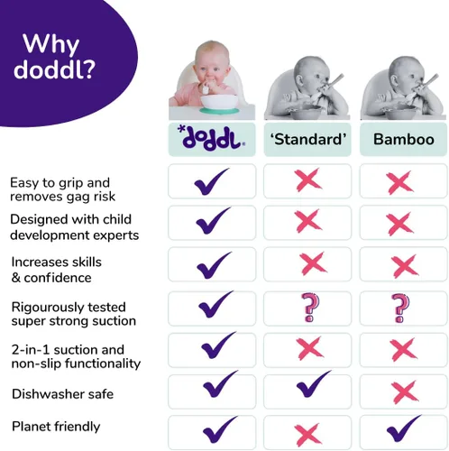 Miniatura 5 de Doddl Cuchara y tenedor para bebé, juego de cubiertos + estuche de viaje para bebés de 6 meses en adelante, aprende a autoalimentarse. Ayuda al