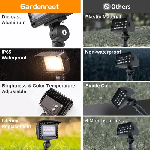 Miniatura 3 de Gardenreet Luces de inundación de paisaje de bajo voltaje de 12 V LED para exteriores, arandela de pared, 5/10/15/20 W 3CCT ajustable, iluminación