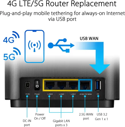 Miniatura 6 de ASUS ZenWiFi AX6600 Tri-Band Mesh WiFi 6 System (XT8 1PK) - Cobertura para todo el hogar de hasta 2750 pies cuadrados y más de 4 habitaciones