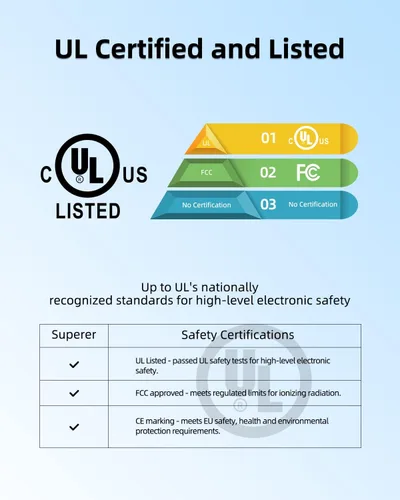 Miniatura 2 de Superer Cargador de CA con certificación UL para Amazon Echo Dot de 2ª generación de cable adaptador de cable