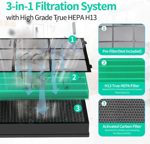 Miniatura 3 de Filtro de repuesto absorbente de toxinas Vital 200S compatible con el purificador de aire LEVOIT Vital 200S, filtro de carbón activado de eficiencia