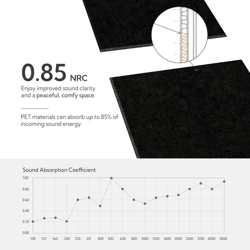 Miniatura 3 de Olanglab Paquete de 10 paneles acústicos de pared, 48 x 24 pulgadas por cada panel acústico, absorbentes de sonido, para estudio en casa y oficina