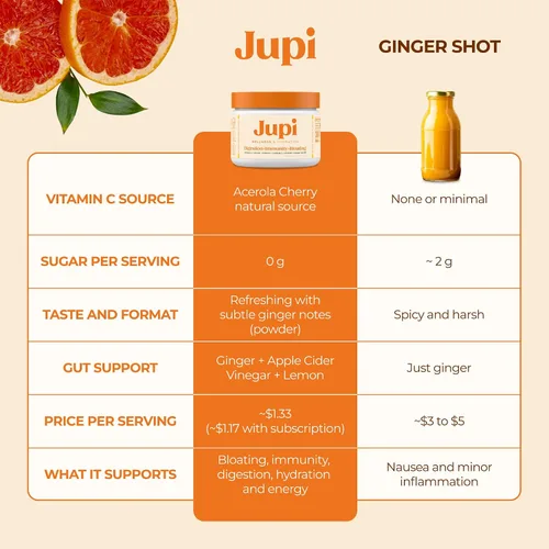 Miniatura 6 de Jupi Polvo de Hidratación y Bienestar – Shots de cúrcuma y jengibre, suplemento de vitamina C para energía, apoyo inmunológico y salud digestiva