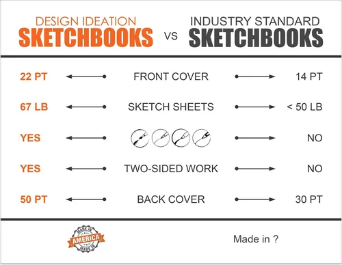 Miniatura 5 de Design Ideation Cuaderno de bocetos: cuaderno de bocetos de papel premium para lápiz, tinta, marcador, carbón y pinturas de acuarela. Ideal