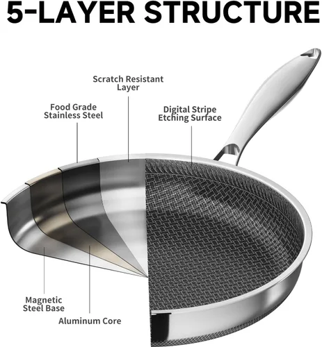 Miniatura 2 de LOLYKITCH Sartén antiadherente de 12 pulgadas con tapa, revestimiento cerámico, acero inoxidable de tres capas, compatible con inducción, libre