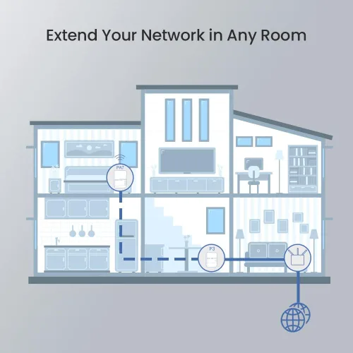 Miniatura 3 de Tenda AV1000 - Kit adaptador de línea eléctrica WiFi con puertos Gigabit, extensor Powerline con WiFi de doble banda AC650, Plug and Play