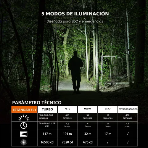 Miniatura 2 de Guardtier Linterna M70 EDC de 1100 lúmenes, luz de bolsillo recargable USB-C con clip, 5 modos de luz LED compacta para campamento, senderismo