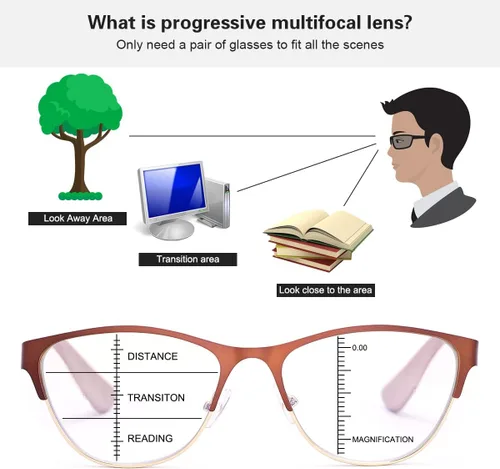 Miniatura 2 de Gafas de lectura progresivas multifocal, con bisagra de resorte, bloqueo de luz azul, multifocal, sin línea, para mujeres y hombres