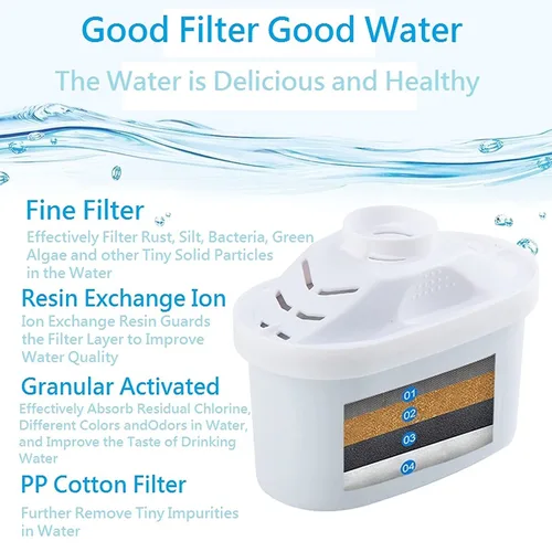 Miniatura 3 de Filtro de agua estándar, filtros de repuesto estándar para jarras y dispensadores, sin BPA, 1 unidad