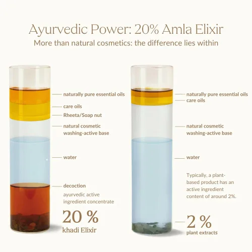 Miniatura 6 de khadi Strong AMLA - Aceite para el cabello, 100% natural, herbal, vegano, promueve el crecimiento, previene la caída del cabello y las canas