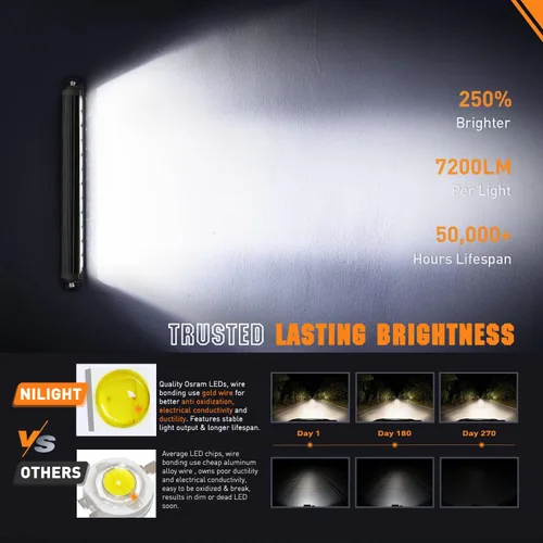 Miniatura 3 de Nilight Barra de luz LED de 16 pulgadas, 60 W, haz combinado de focos de inundación, 7200 lm, Osram P8/5 W, luces delgadas de una sola fila, luces
