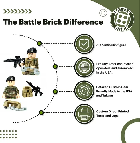 Miniatura 2 de Battle Brick - Minifigura coleccionable de 1.6 pulgadas de alto de las fuerzas de seguridad de la Fuerza Aérea Airman OCP Minifigura militar