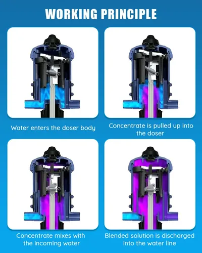 Miniatura 2 de NEWTRY Inyector de fertilizante 1%-10% para riego por goteo, bomba dosificadora accionada por agua ajustable, 3/4" NPT