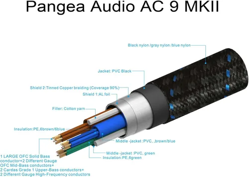 Miniatura 8 de Pangea Audio Cable de alimentación AC 9 MKII de 4.9 ft