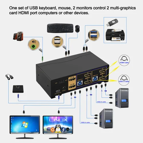 Miniatura 3 de CKL Conmutador KVM Dual Monitor HDMI 4K @60Hz (2 Monitores 2 Computadoras 922HUA-3) para el hogar y la oficina a consola, computadoras portátiles