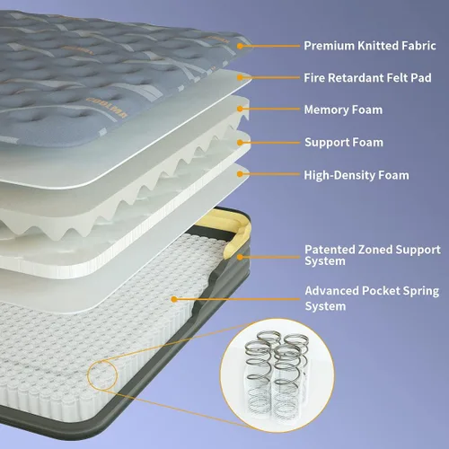 Miniatura 3 de Elfreda Colchón RV King, Colchón RV Híbrido de 12 pulgadas con Pillow Top y Resortes de Bolsillo, Espuma Viscoelástica con Resortes Internos Firmeza