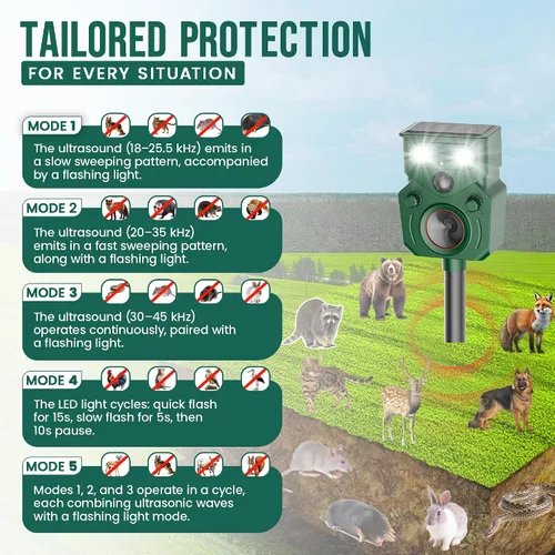 Miniatura 5 de Repelente solar ultrasónico de animales para patio IP65, repelente de animales, sensor de movimiento ultrasónico para exteriores, sensor