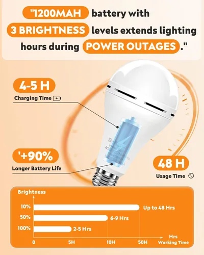 Miniatura 2 de BoRccdit KeepLit - Paquete de 6 bombillas recargables de emergencia, 48H de larga duración y 3 niveles de brillo para cortes de energía, 12W 3000K