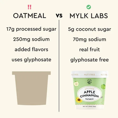 Miniatura 5 de Mylk Labs - Avena instantánea – Manzana – Sin nueces, sin gluten, alta fibra, alto en proteínas, desayuno bajo en azúcar, paquete de 6