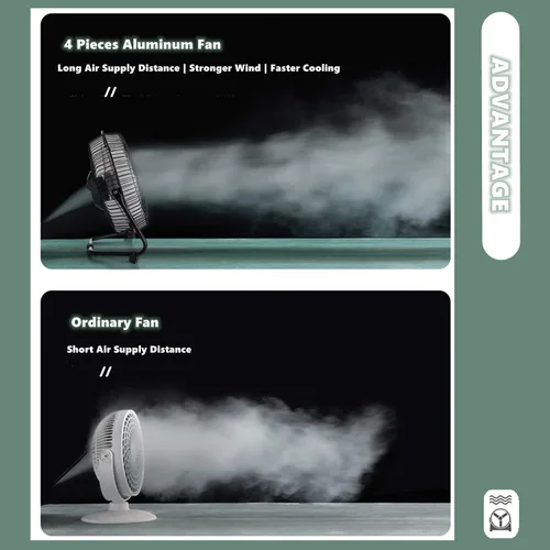 Miniatura 6 de Chchmu Ventilador USB de 6 pulgadas, mini ventilador de mesa USB de escritorio, ventilador de refrigeración de escritorio portátil alimentado por