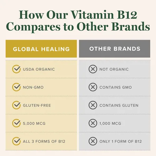 Miniatura 5 de Global Healing - Vitamina B12 Orgánica 5000 MCG Líquido Sublingual - Metilcobalamina, Mezcla Hidroxo y Más - Gotas Metiladas para Adultos - Vegano