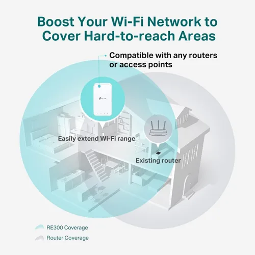 Miniatura 2 de TP-Link - Amplificador WiFi AC1200 (RE300), cubre hasta 1500 pies cuadrados y 25 dispositivos, hasta 1200 mbps, admite OneMesh, repetidor WiFi