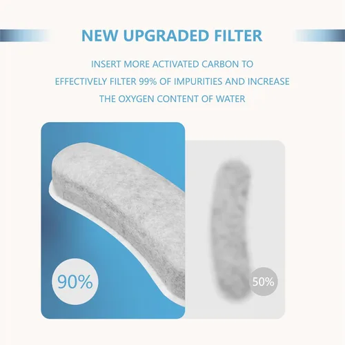 Miniatura 2 de Filtros de repuesto de carbón para fuente de gato compatibles con fuente de agua para perros grandes W600, dispensador automático de agua