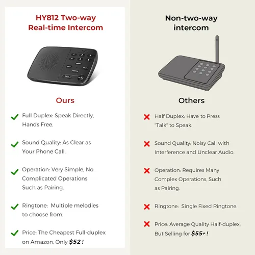 Miniatura 6 de Hosmart UltraSpeak Pro Intercomunicadores inalámbricos para el hogar, intercomunicador bidireccional en tiempo real, sistema de intercomunicación